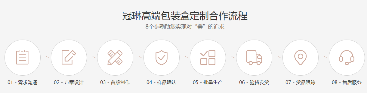 冠琳包装盒厂家，高端化妆品包装盒定制生产流程图